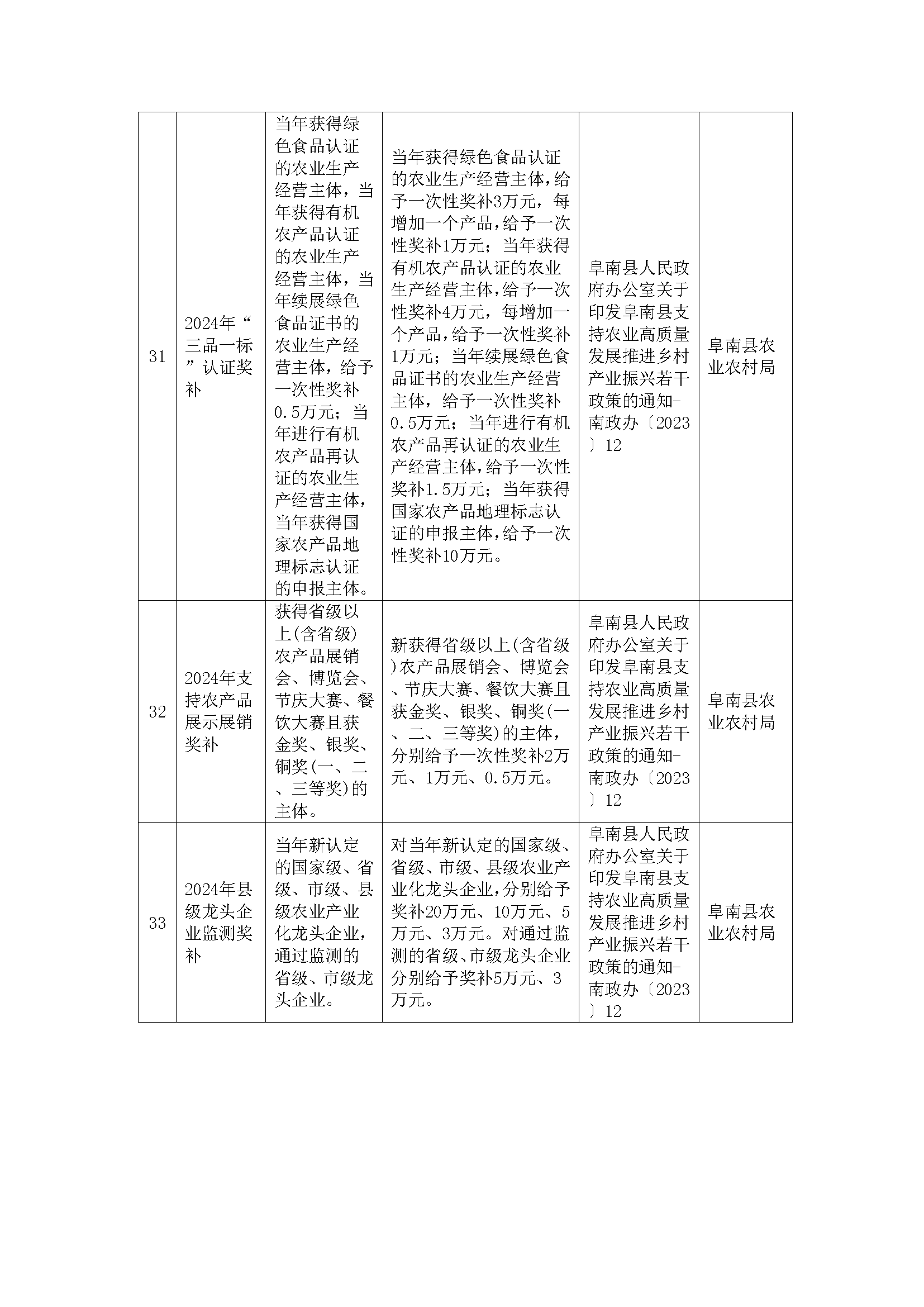 阜南县惠企政策一览表(图14)