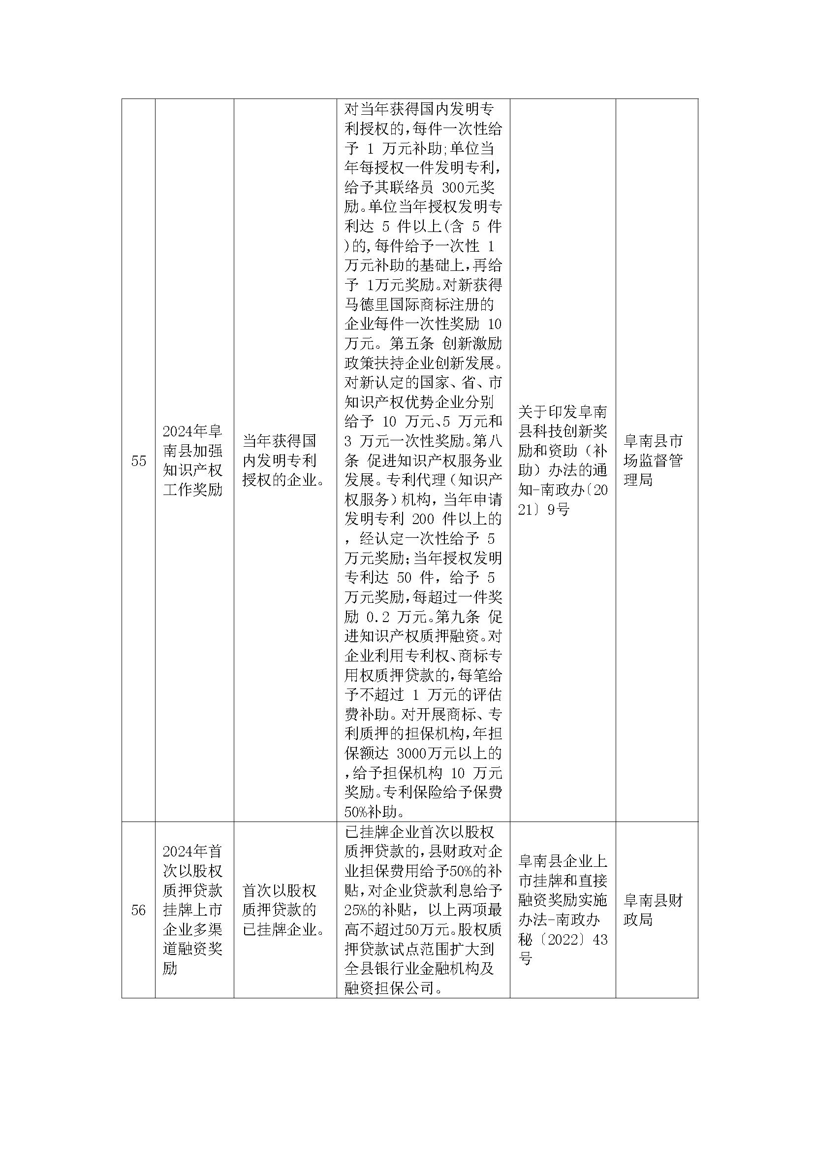 阜南县惠企政策一览表(图21)