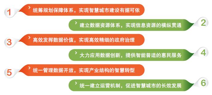 智慧城市(图10)