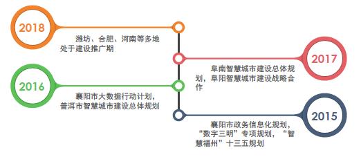 智慧城市(图12)