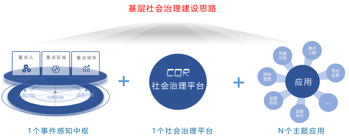 智慧社区(图1)